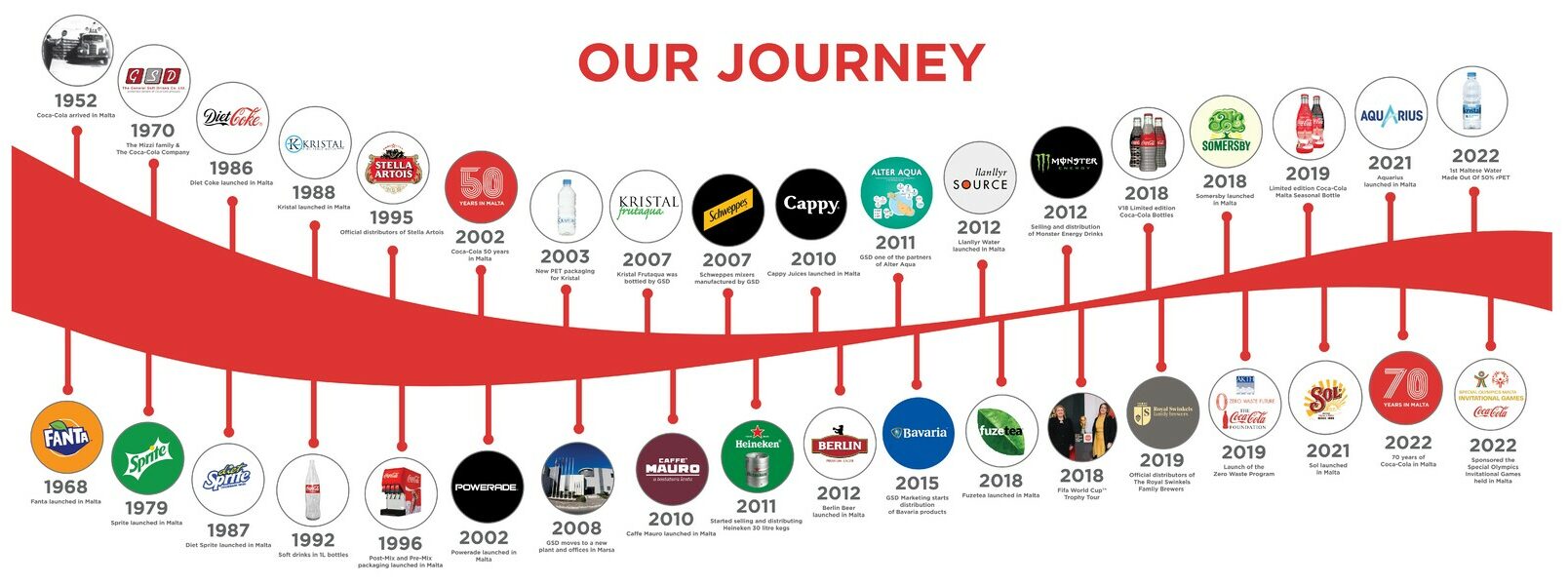 Our Journey